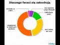 Dlaczegofaceci