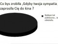 Co bys zrobila