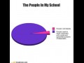 The people in my school