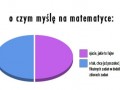 Ja na matematyce