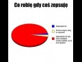 Zawsze gdy coś zepsuję