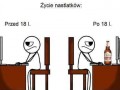 Kiedyś i dziś