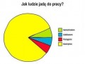 Jazda do pracy