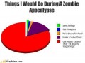 Zombieapo