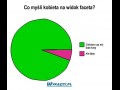 Co myśli kobieta na wdok faceta