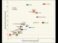 Czekolada jest dobra na mózg