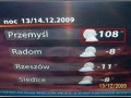 Zima zaatakowała drogowców