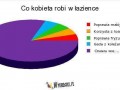 Kobieta w lazience