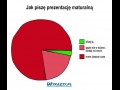 Prezentacja