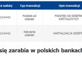Taak się zarabia w polskich bankach
