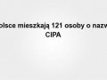 Fajne imię