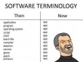 Terminologia