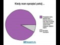 Kiedy mam sprzątać pokój 