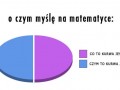 O czym myślę na matematyce