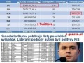Wydatki naszych orłów