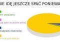 Nie idę jeszcze spać ponieważ
