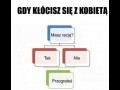 Algorytm kłótni z kobietą