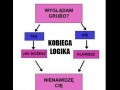 Kobieca logika