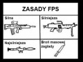 Zasady fpsów
