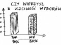 Czy wierzysz w uczciwość wyborów