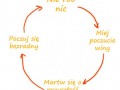 Prokastynacja