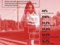 Przemoc wobec gejów w Polsce wzrasta