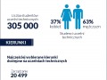 Uczelnie techniczne na UTH