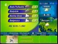 TVN METEO 2003 rok fragment